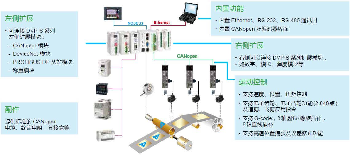 東莞品鑫機(jī)電主網(wǎng) 東莞品鑫機(jī)電主網(wǎng)